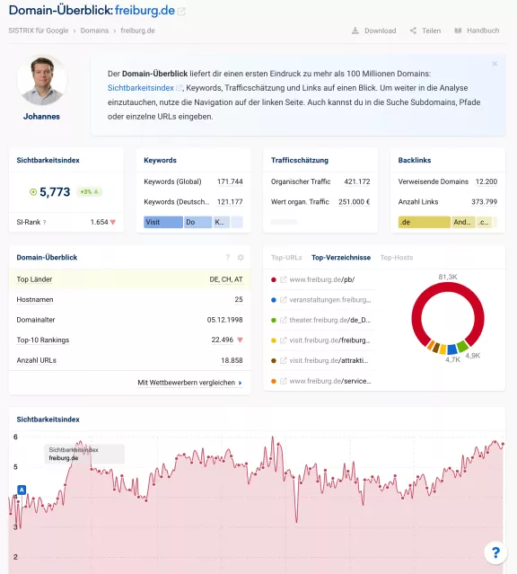 Analyse der Domain freiburg.de